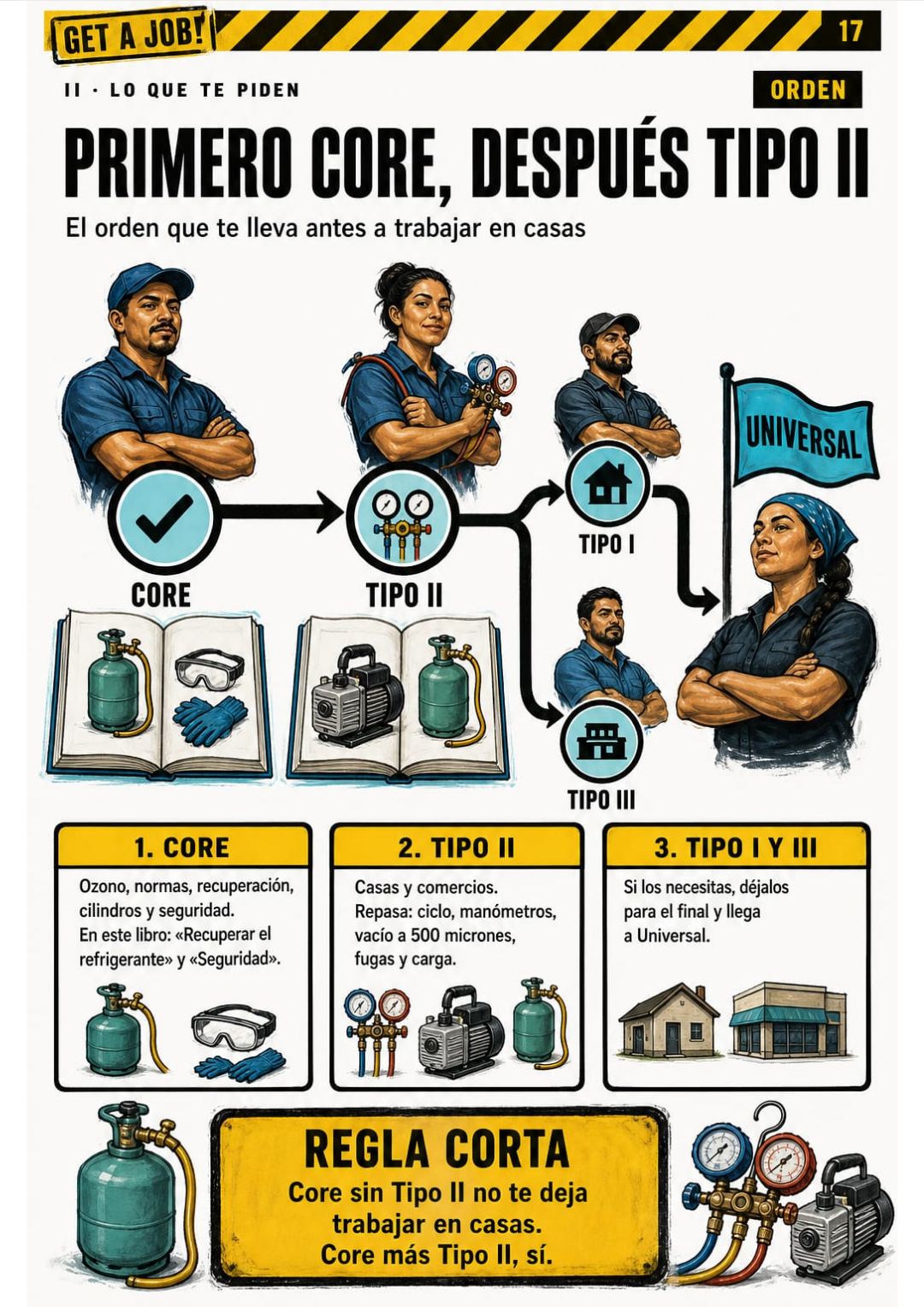 Página 17 del libro