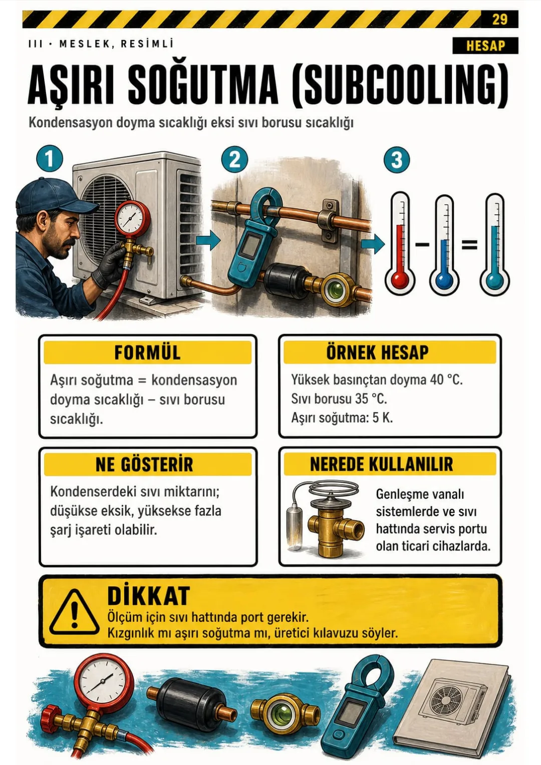 40 °C doyma − 35 °C sıvı borusu = 5 K: aşırı soğutma çizimli.