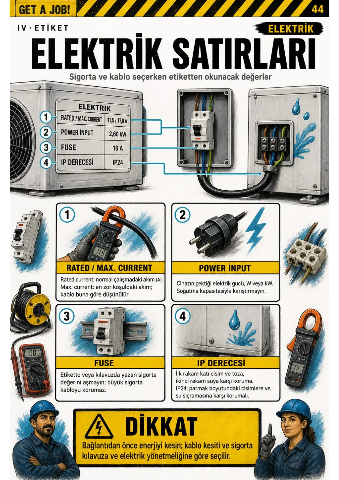 Rated current, Max. current, Power input, Fuse, IP: sigorta ve kablo için okunacak satırlar.