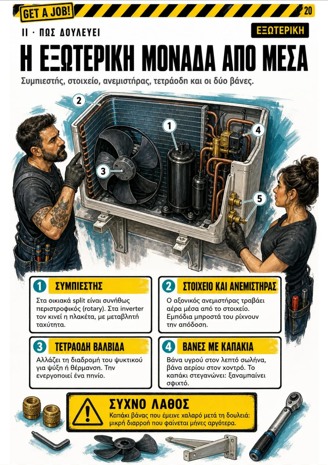 Συμπιεστής, στοιχείο, ανεμιστήρας, τετράοδη, βάνα υγρού και αερίου: η εξωτερική με το καπάκι ανοιχτό.